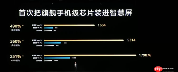 平板像手机 手机像电脑 华为今天的发布会我看不懂了