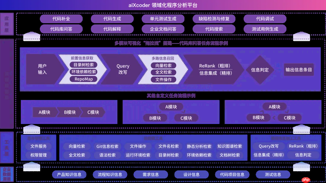 硅心科技(aixcoder)发布领域化程序分析平台