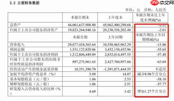 “非洲之王”传音发红包了：每股派发现金红利0.8元