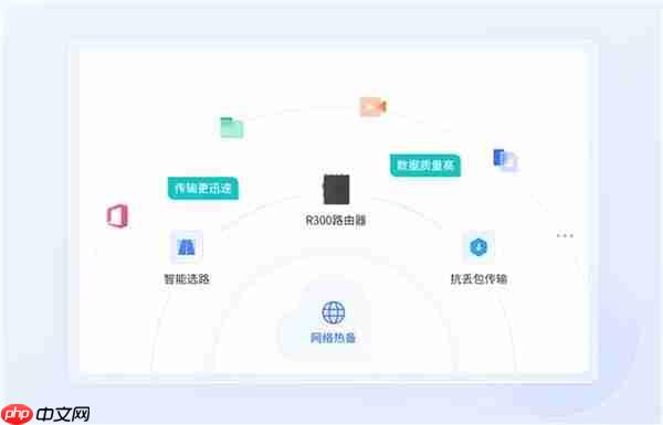 贝锐蒲公英高速公路视频监控组网方案:成本更低、部署更灵活!