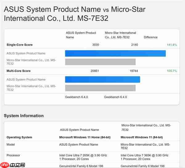 新马甲来了!酷睿Ultra 7 365K首次现身:“开核无望”