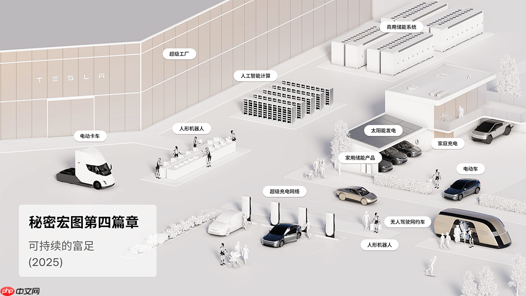 特斯拉发布“秘密宏图第四篇章”:帮助人类加速迈向“可持续富足”的社会