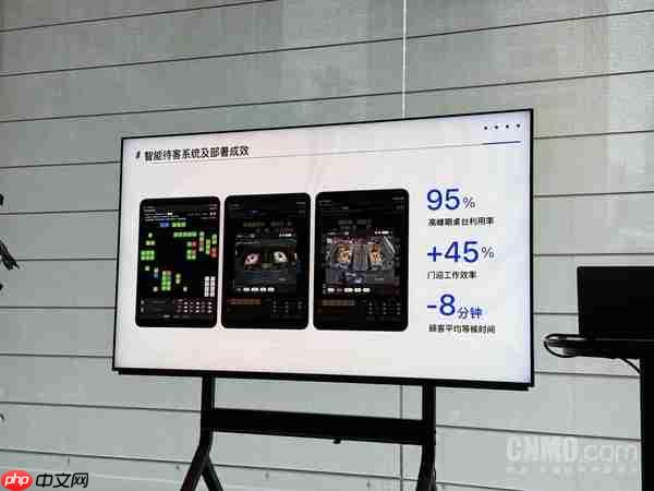 这家海底捞的“大脑” 是一台小小的Mac mini