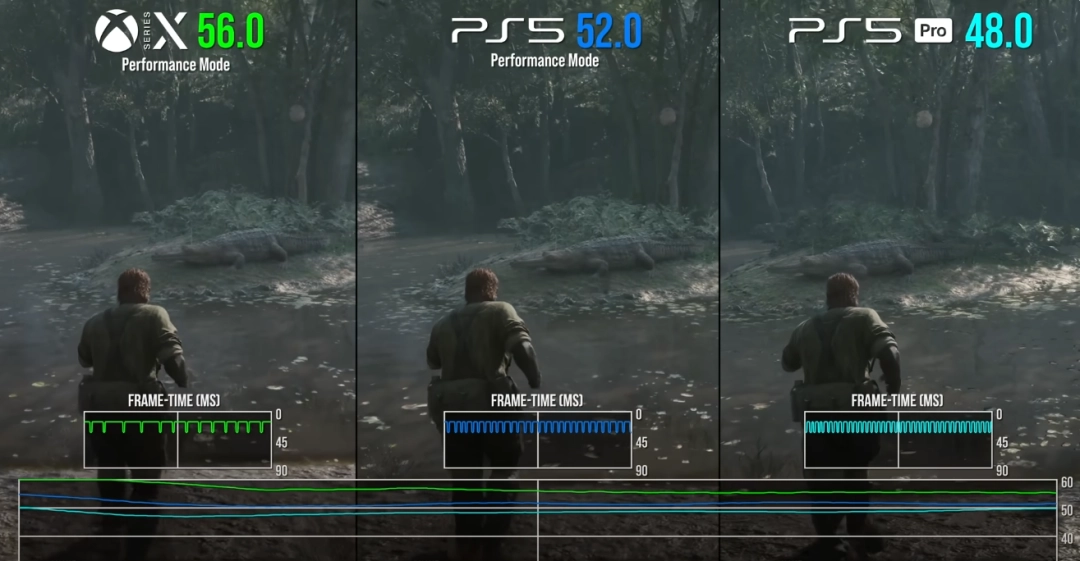 数毛社：《合金装备3：重制版》XSX版提供最流畅的体验！