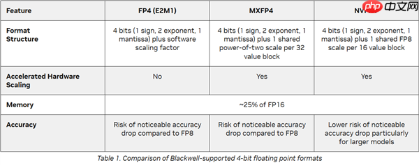 与国产AI分裂 NVIDIA最强AI显卡GB300强化FP4:能效暴增50倍