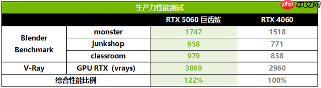 开学季装备换新！华硕5060显卡装机必备!
