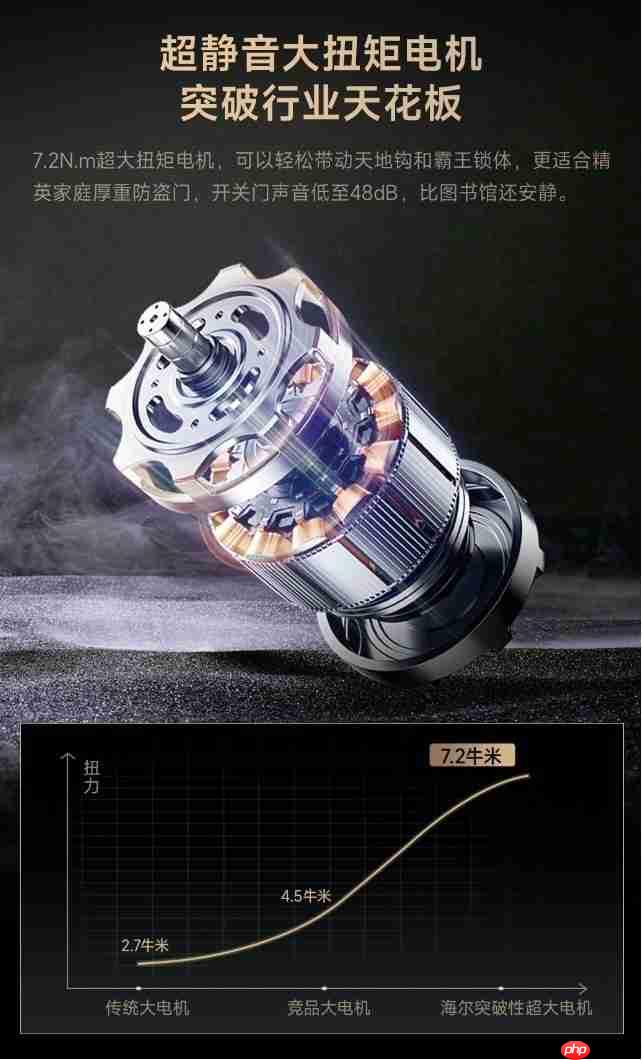 安全,只是它的起点!深度体验海尔金吾卫S900智慧门锁