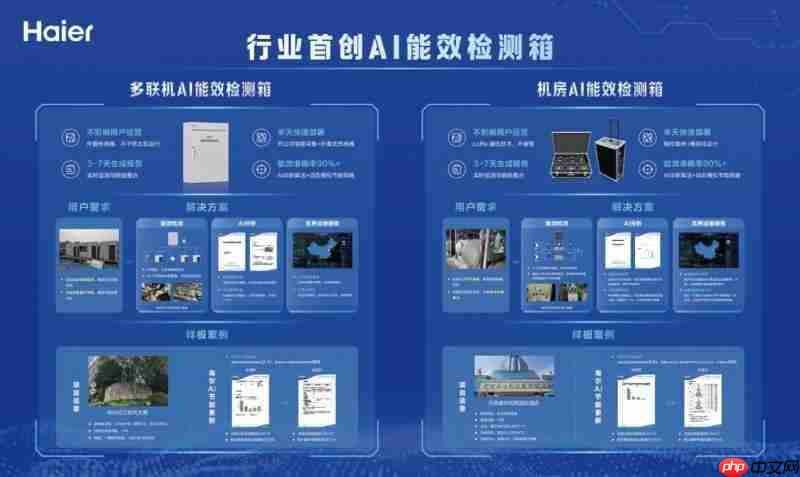 又领先一步！海尔智慧楼宇行业首创AI能效检测箱