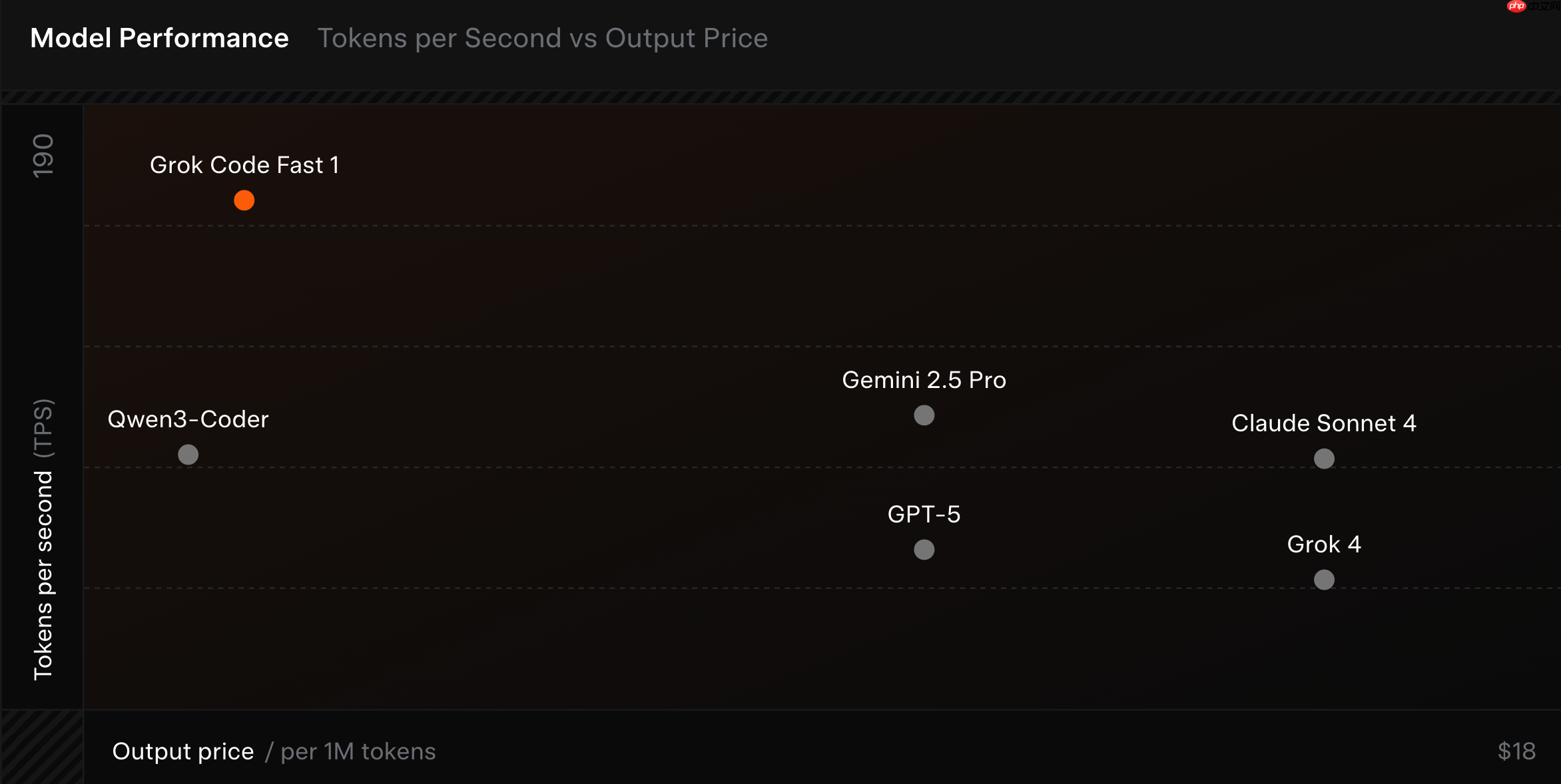 xAI 发布代码生成模型 Grok Code Fast 1