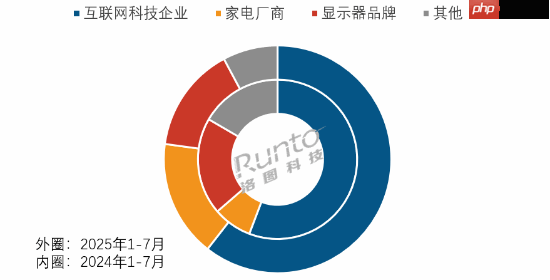 小米首款闺蜜机为何比竞品更贵 研究机构分析溢价原因