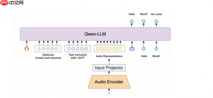 阿里通义推新一代语音模型Fun-ASR，垂直领域识别准确率提升15%以上