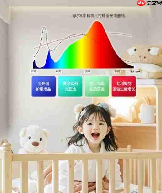 抑制眼轴过度增长专利！海尔护眼灯降低近视增长率3%