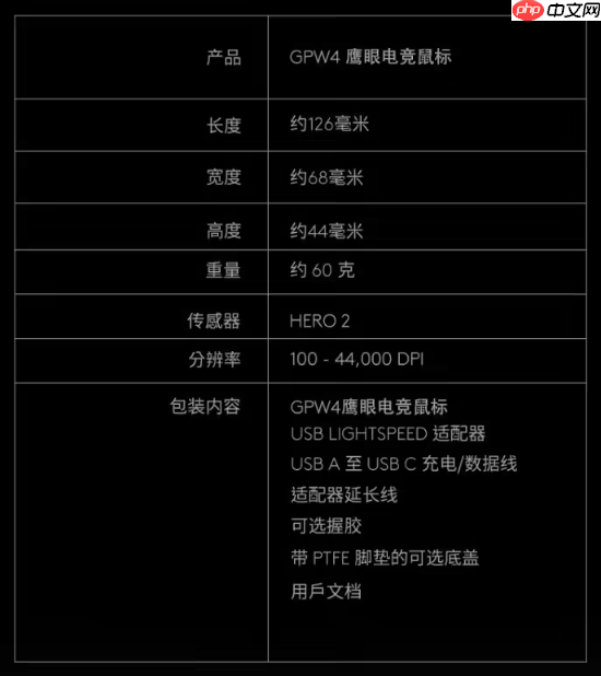 741.5元！罗技GPW4鹰眼电竞鼠标官方新低