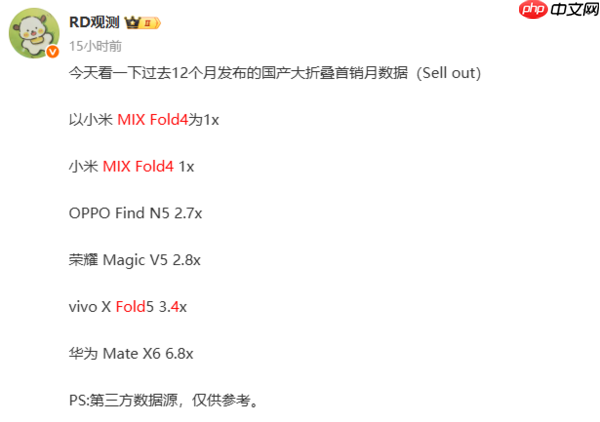 曝小米阔折叠MIX Fold 5配置：厚度为8毫米 电池达6千