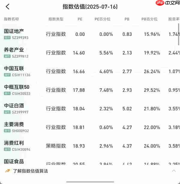 鸿蒙版雪球更新！新手秒懂投资  老手效率翻倍  你的“理财搭子”升级了！