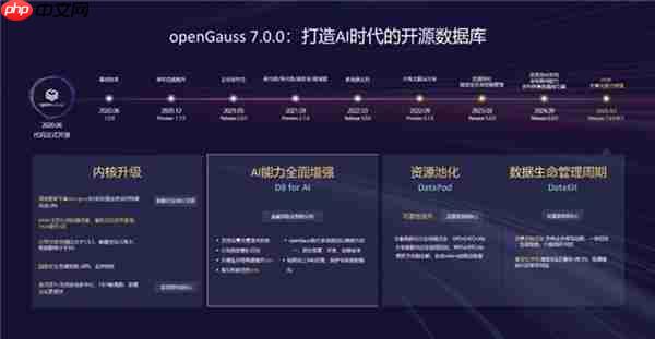 openGauss向量驱动新智能  RAC多写破局  内核升级再启航