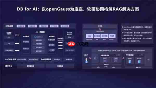 openGauss向量驱动新智能  RAC多写破局  内核升级再启航