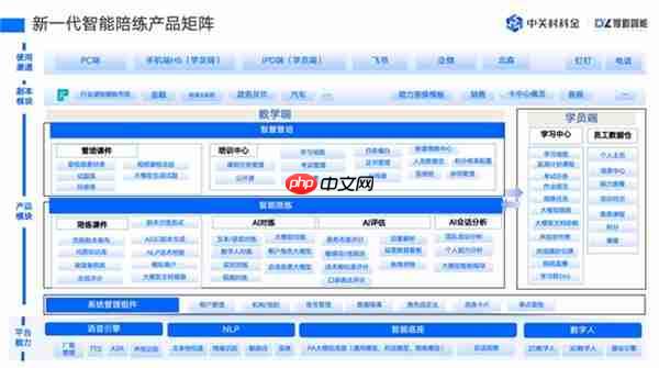 智能陪练：重塑企业培训的 AI 革命