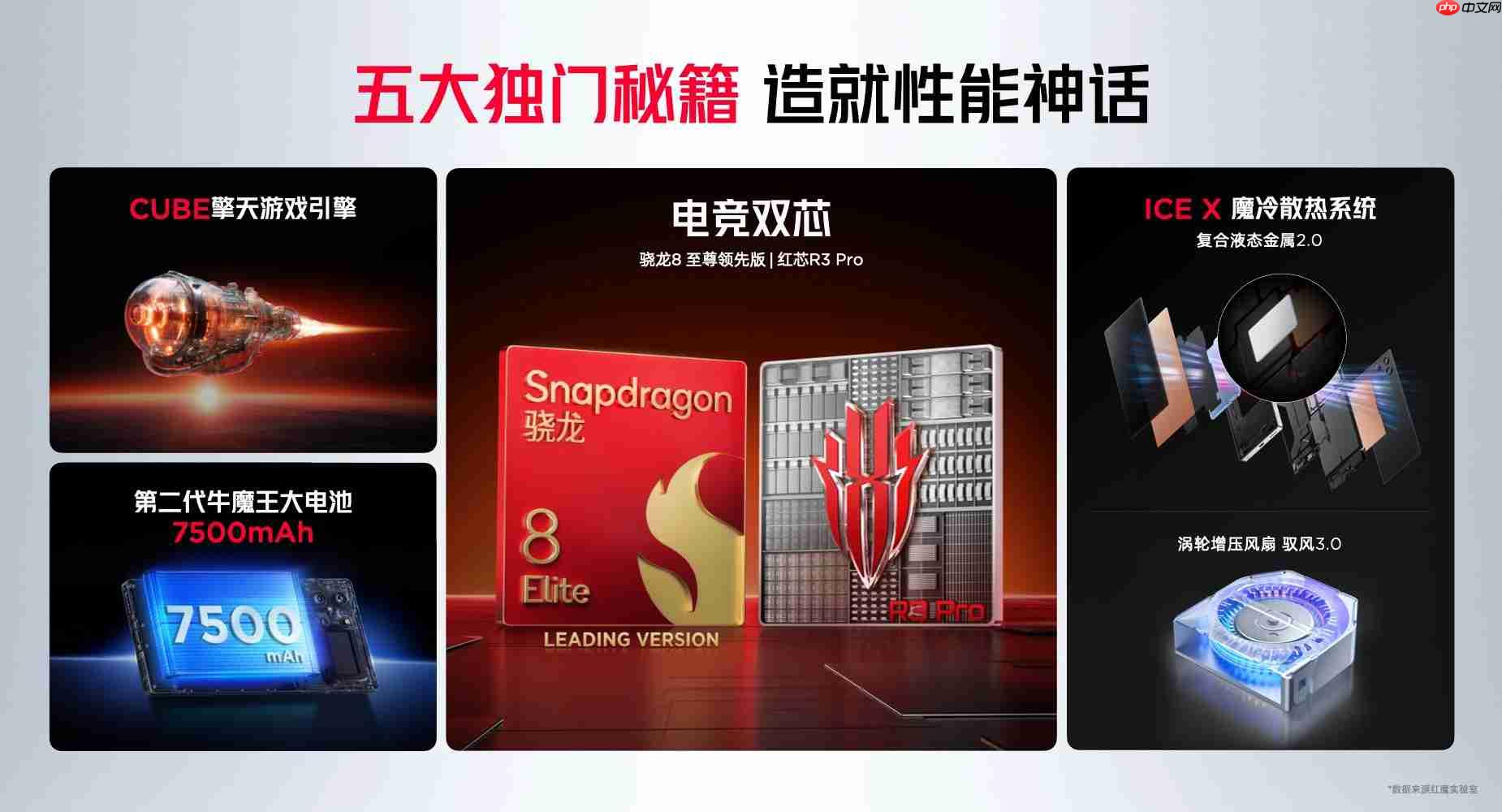 骁龙8至尊超频版＋7500mAh电池，红魔10S Pro系列发布，4499元起！