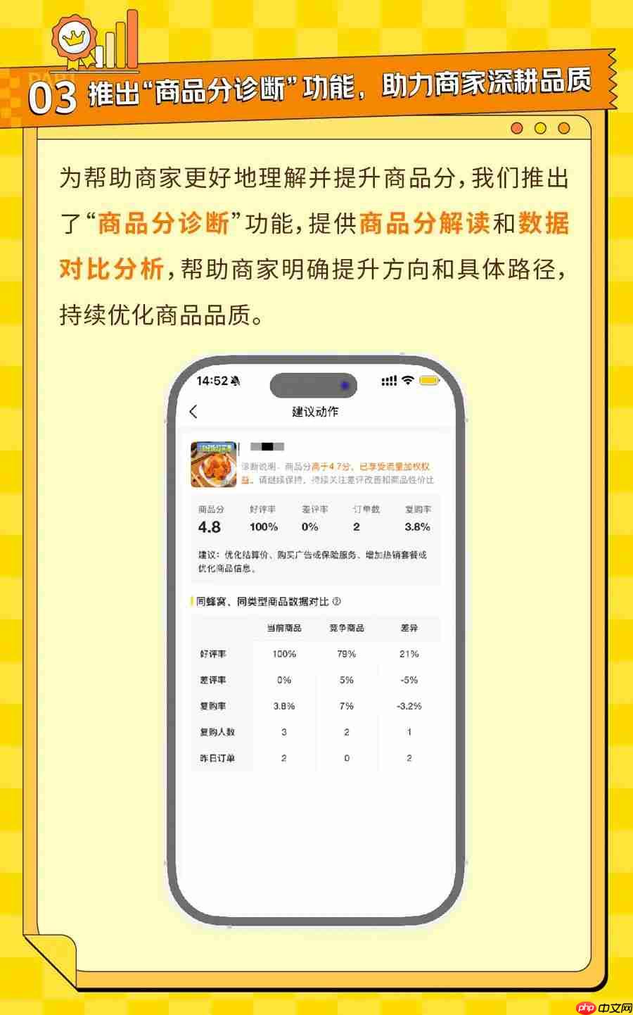 美团外卖拼好饭重大升级：用户复购计入商品分，希望摆脱低价内卷困局