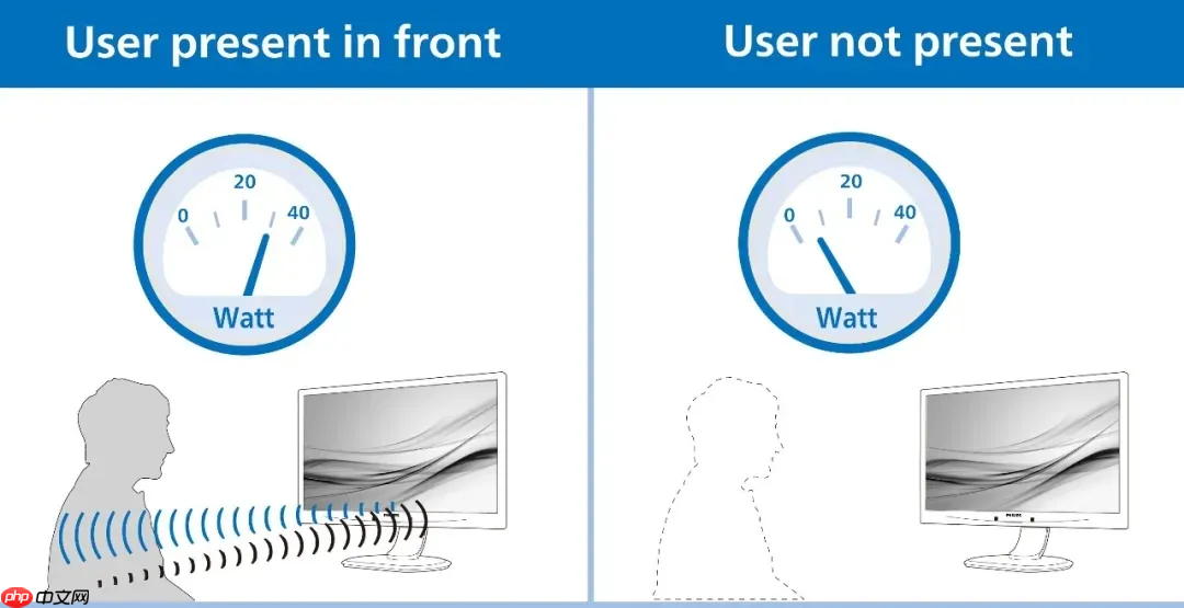 以创新科技,筑专业视界!飞利浦商用显示器七大优势赋能视讯升级!