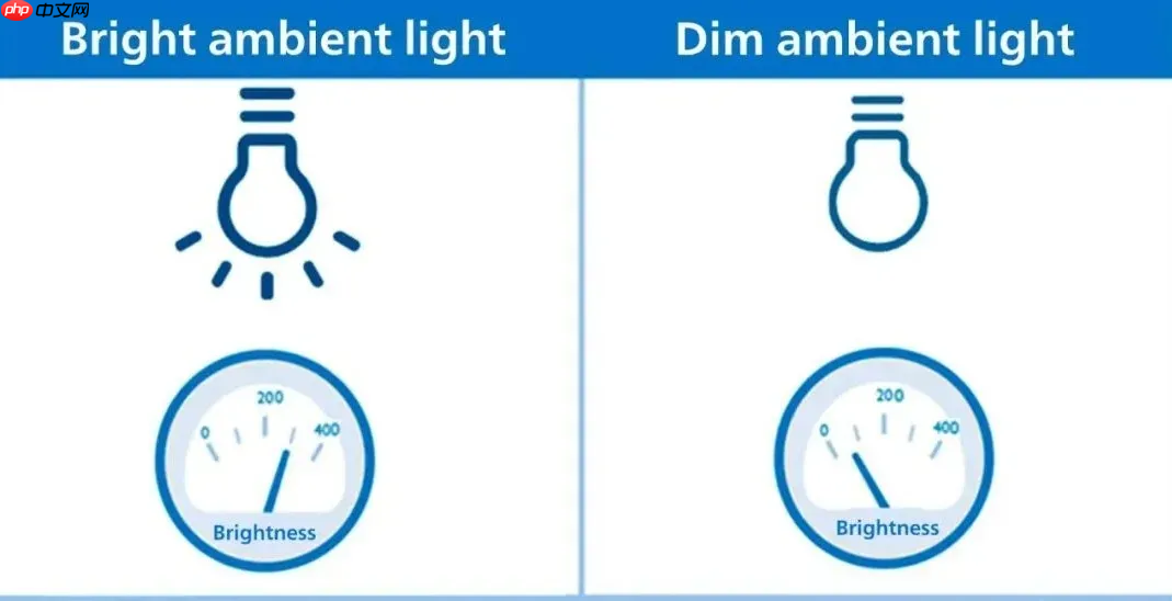 以创新科技,筑专业视界!飞利浦商用显示器七大优势赋能视讯升级!