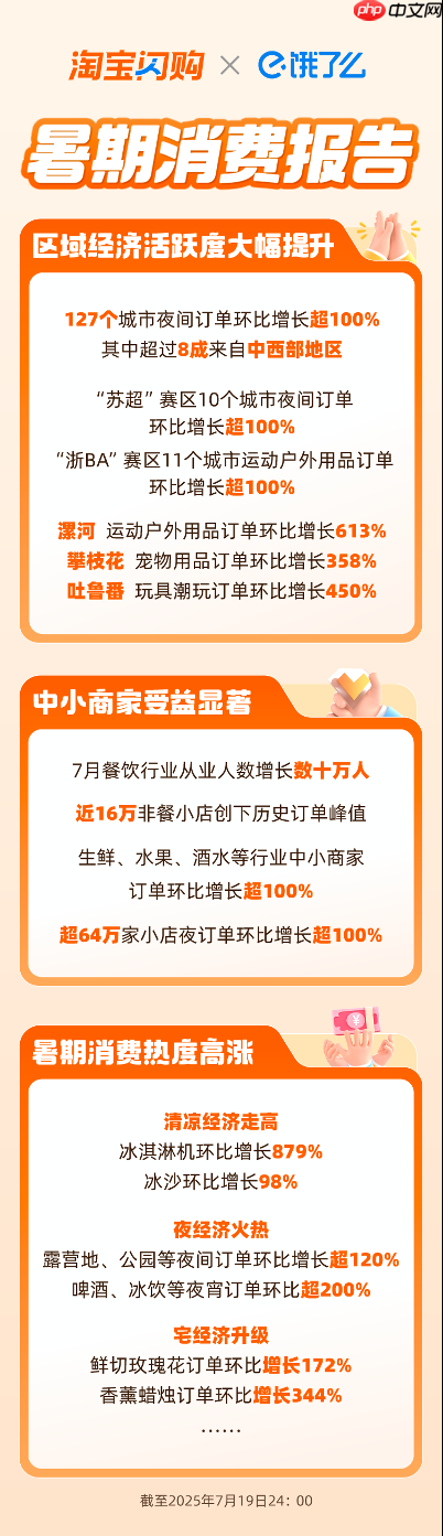 清凉经济、夜经济、宅经济爆发，127城夜间订单翻倍：淘宝闪购上的中国人夏日消费火热图景