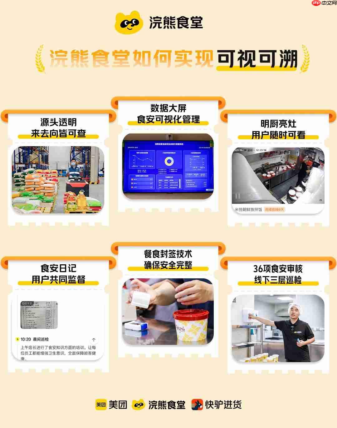 美团发文承诺：绝不自营，绝不下场与商家竞争，只做好基础设施建设