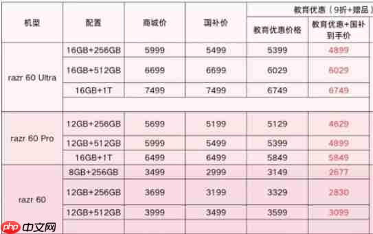 现在买折叠屏哪款有优惠？这款小折叠成了校园里的“顶流”神器