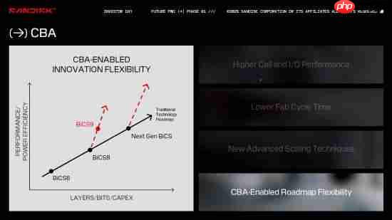 像极了长江存储!铠侠/闪迪第九代3D闪存出货:Toggle DDR 6.0接口
