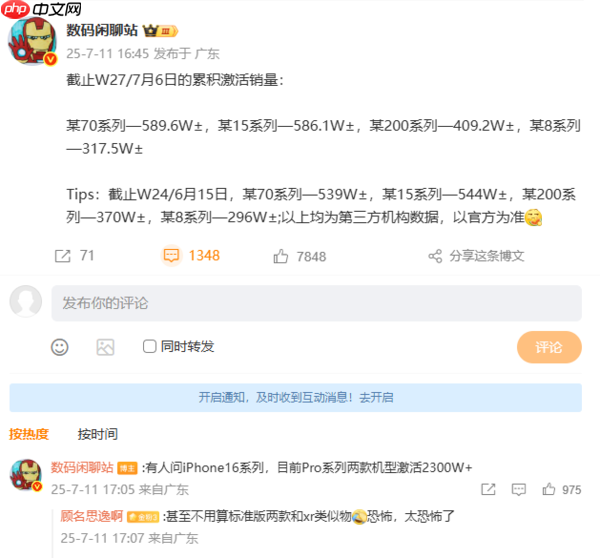 多款旗舰手机激活销量曝光：华为Ｍate70超越小米15