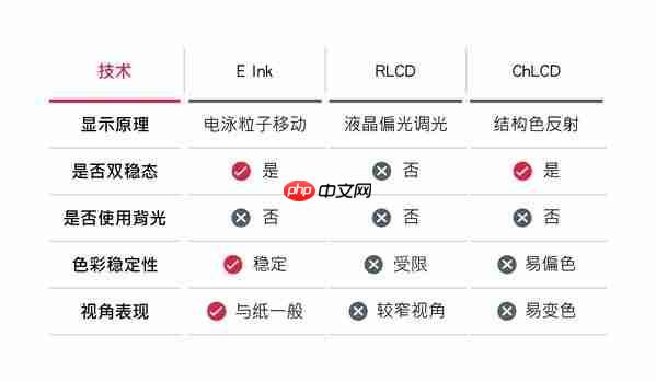忠实呈现纸张质感的显示技术EInk元太科技助消费者辨识真伪