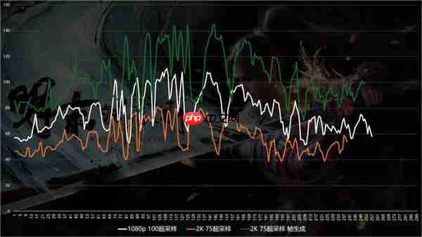 优化差到Steam差评如潮  《明末：渊虚之羽》9070XT与9060XT性能实测