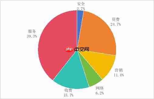 工信部提醒：基础电信企业升级流量超套封顶服务，100 元起多档可选
