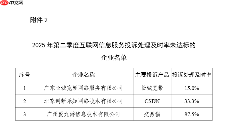 工信部提醒：基础电信企业升级流量超套封顶服务，100 元起多档可选