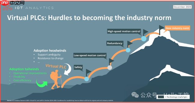 开发高端工业PLC、运动控制器，这款国产8核2.2GHz处理器，够不？