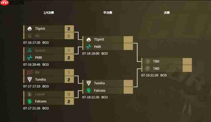 EWC电竞世界杯Dota2四强出炉！东欧双雄会师半决赛