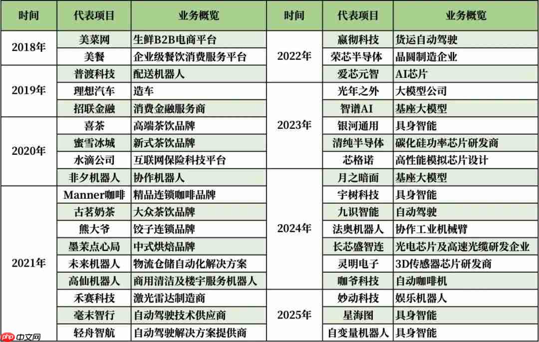 美团王兴，中国具身智能第一投资人