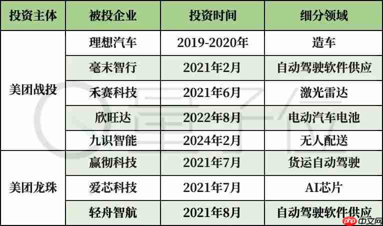 美团王兴，中国具身智能第一投资人