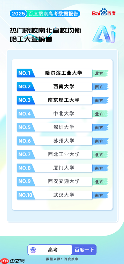 百度搜索发布2025高考大数据：8000万人使用百度高考服务 - php中文网