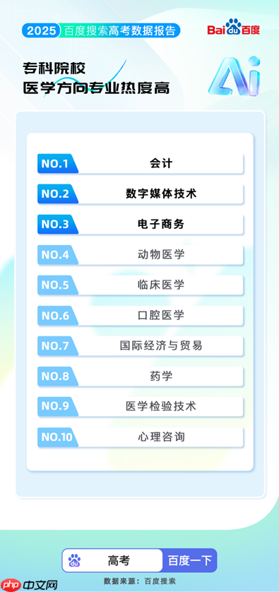 百度搜索发布2025高考大数据：8000万人使用百度高考服务 - php中文网