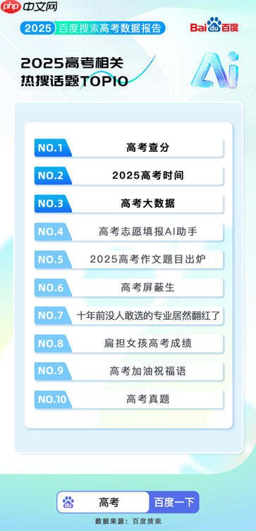 百度搜索发布2025高考大数据：8000万人使用百度高考服务 - php中文网