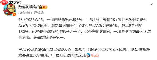 曝一加手机国内市场份额突破3% 618销量增幅达50%