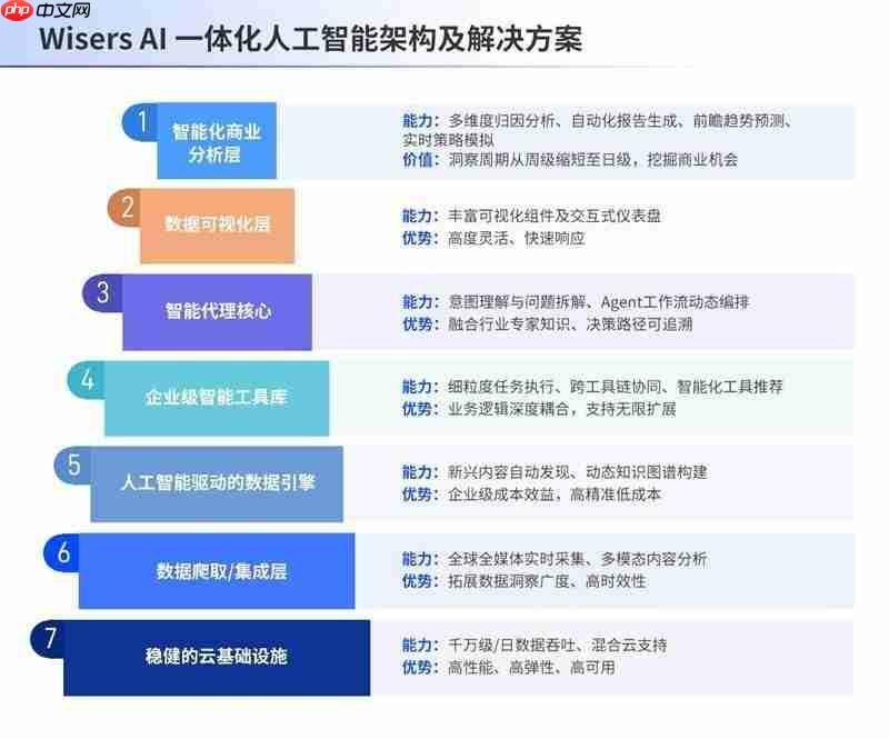 慧科讯业受邀出席2025华为开发者大会，携手加速企业AI算力创新实践