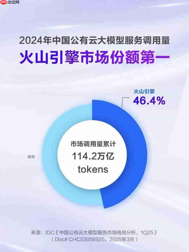 火山引擎x国产智能终端：用户需求升级下的AI新体验