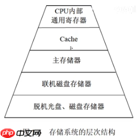 《软考高分必备！计算机系统核心全解：从CPU硬件组成到加密技术，5-6分速通攻略》【附真题解析】