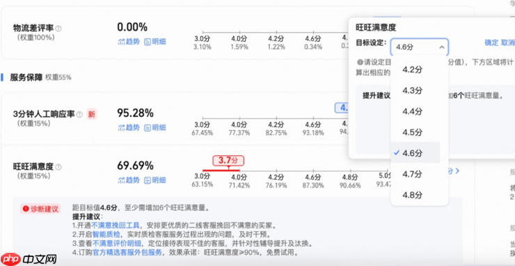 淘宝天猫正式上线真实体验分，全平台超120万活跃商家达4.8分高分