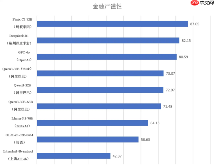 金融领域最新AI评测榜出炉!理财AI“蚂小财”金融专业表现排名第一