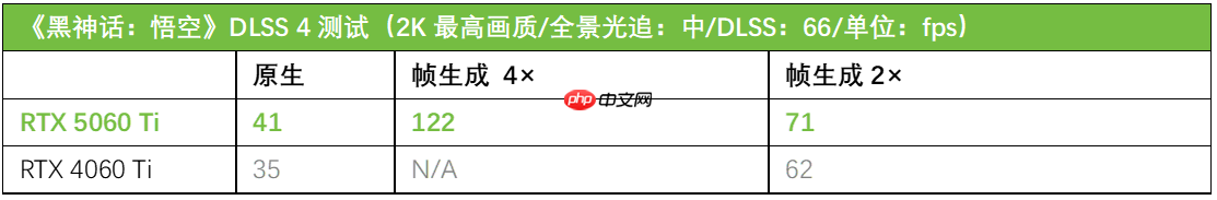 DLSS4加持性能解放！天选姬RTX5060Ti显卡全解析