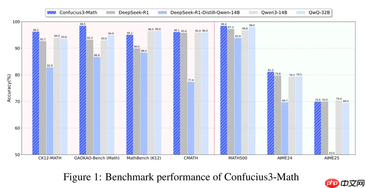 网易有道开源“子曰3”数学模型：低成本AI加速教育渗透